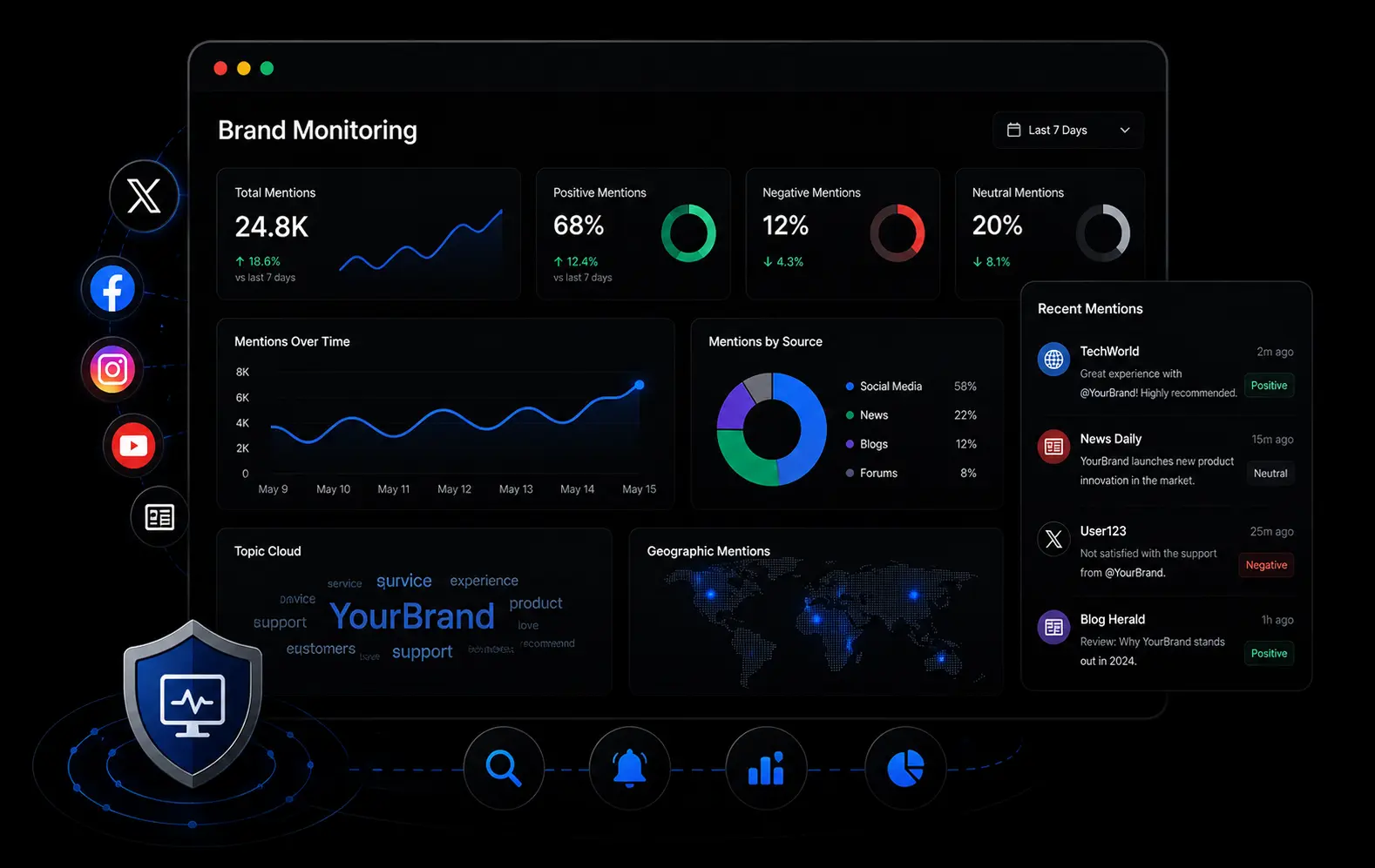 Online brand monitoring