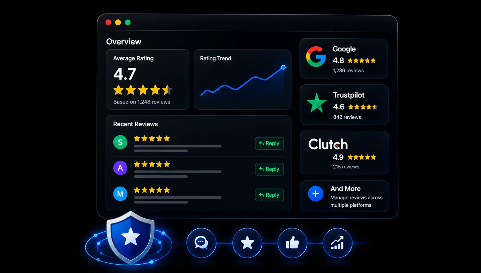 online reviews management service